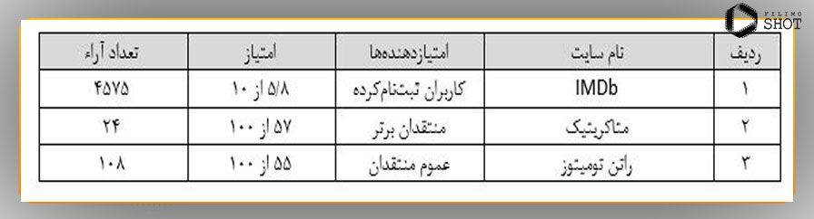 امتیاز منتقدان به فیلم برخورد