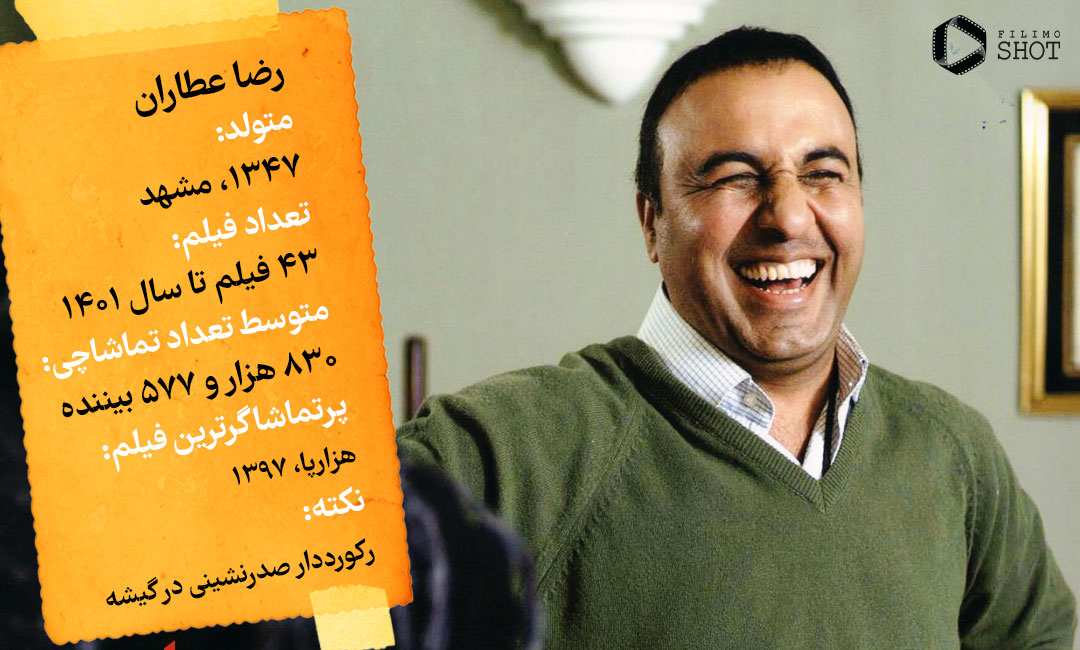 اینفو فیلم‌های رضا عطاران