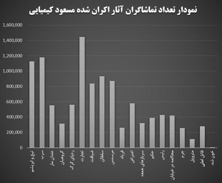 مسعود کیمیایی