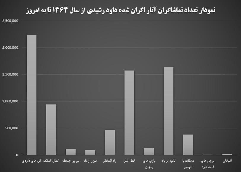 داود رشیدی