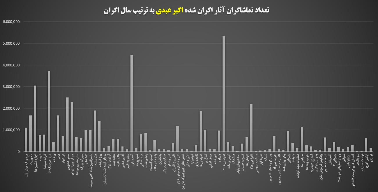 اکبر عبدی